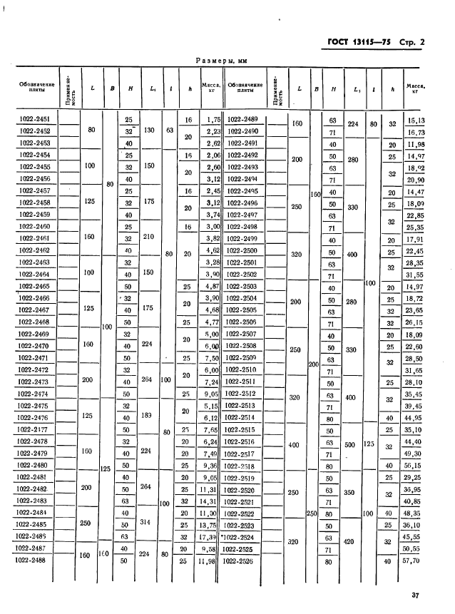 ГОСТ 13115-75