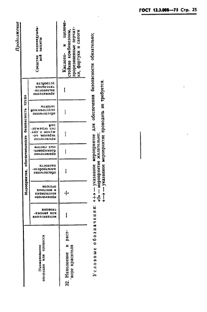 ГОСТ 12.3.008-75