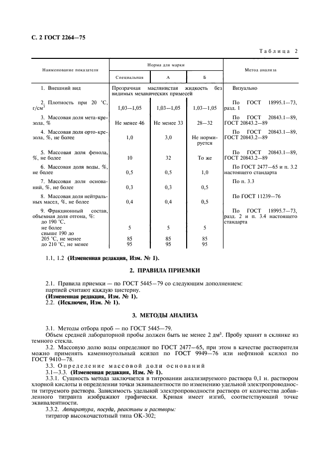 ГОСТ 2264-75