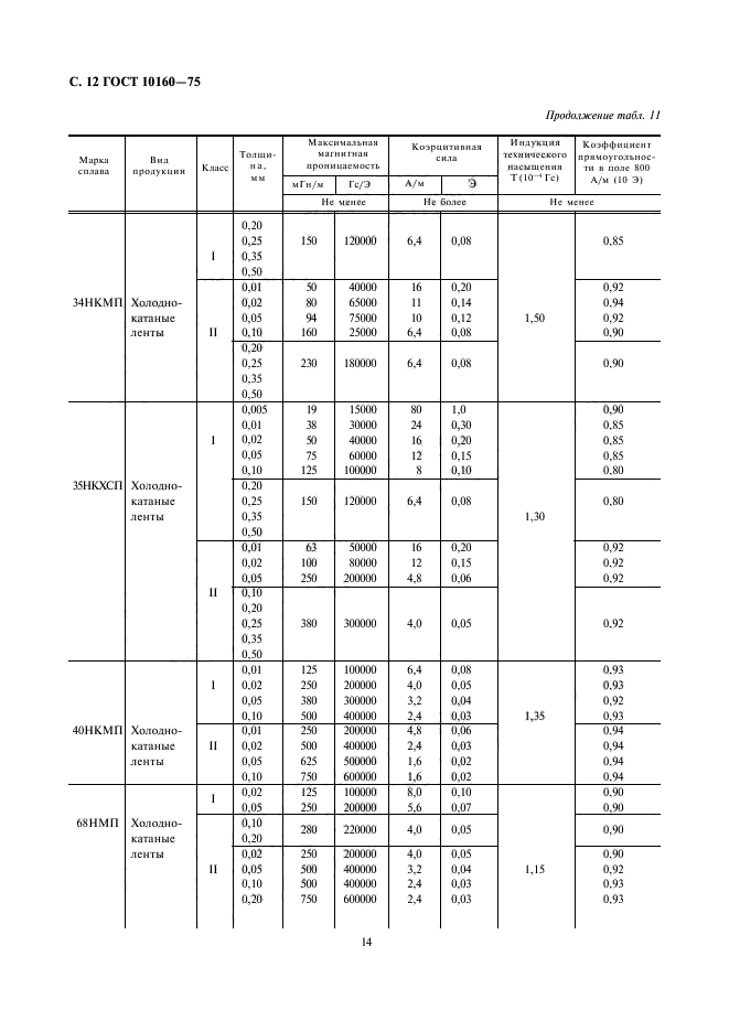 ГОСТ 10160-75