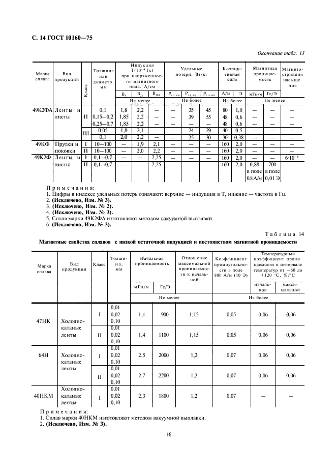 ГОСТ 10160-75