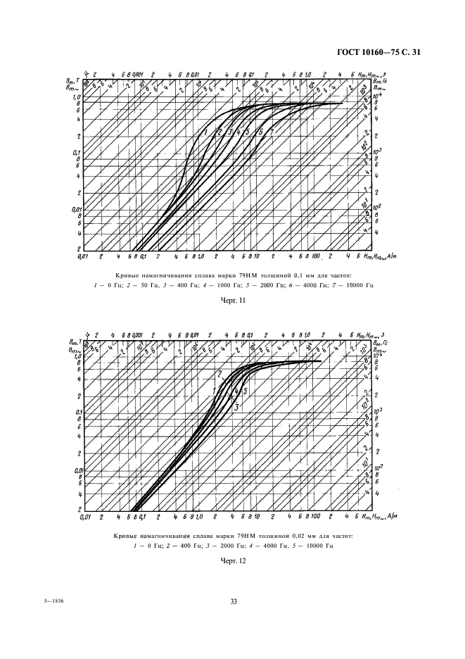 ГОСТ 10160-75