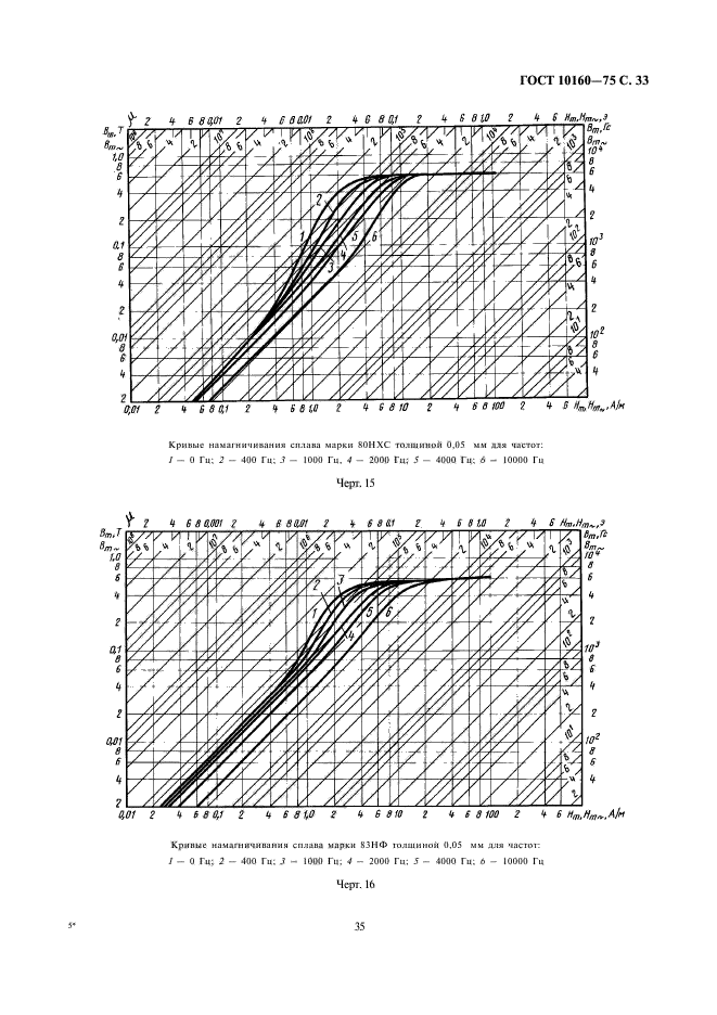 ГОСТ 10160-75