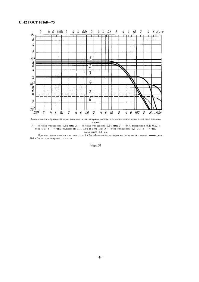 ГОСТ 10160-75