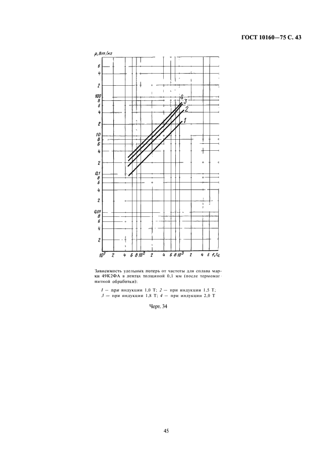 ГОСТ 10160-75