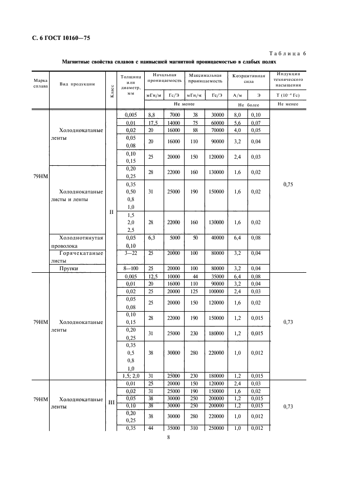 ГОСТ 10160-75