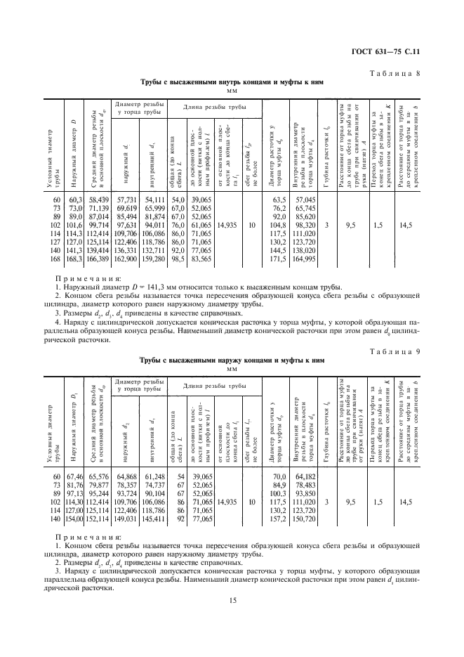 ГОСТ 631-75