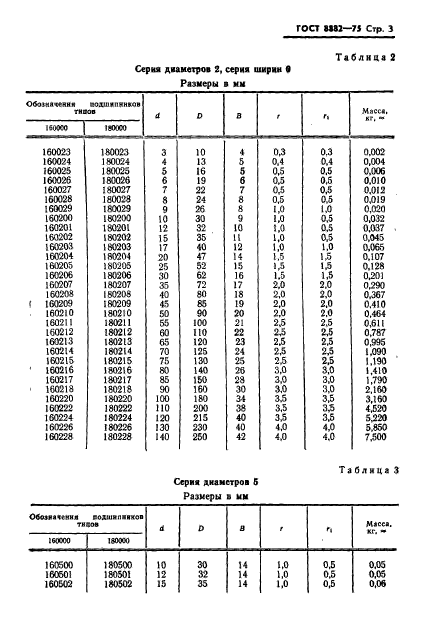 ГОСТ 8882-75