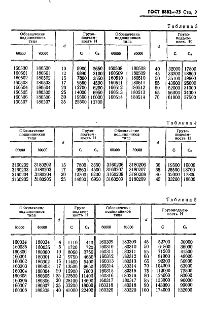 ГОСТ 8882-75