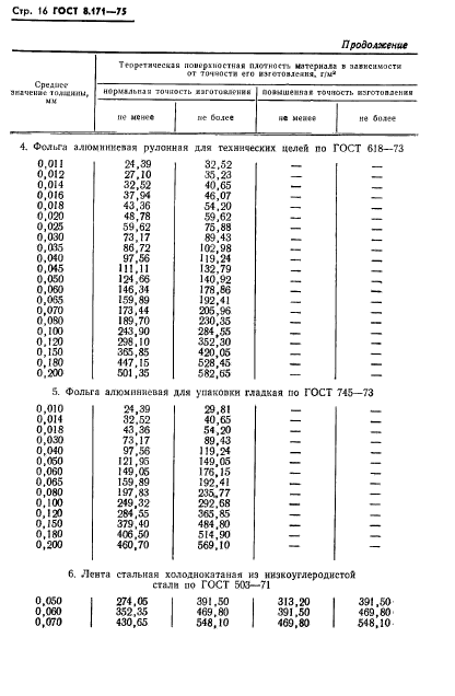 ГОСТ 8.171-75