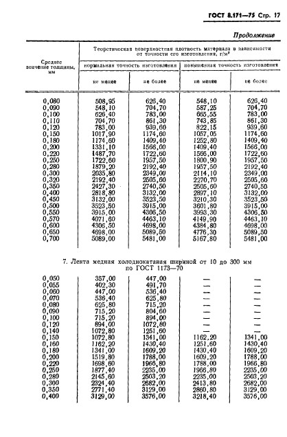 ГОСТ 8.171-75