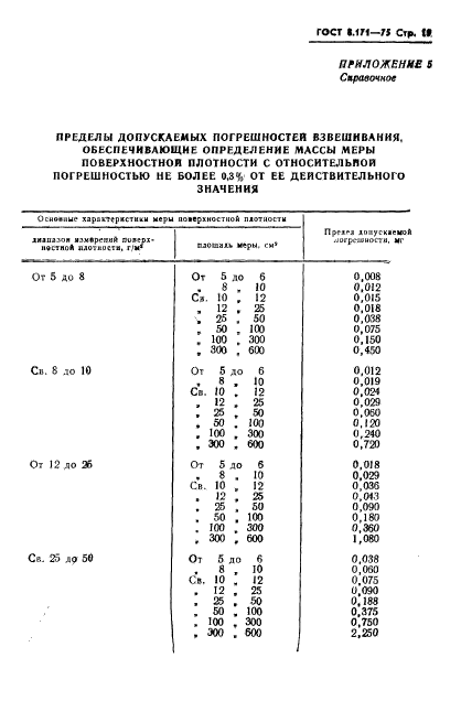 ГОСТ 8.171-75