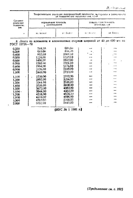 ГОСТ 8.171-75