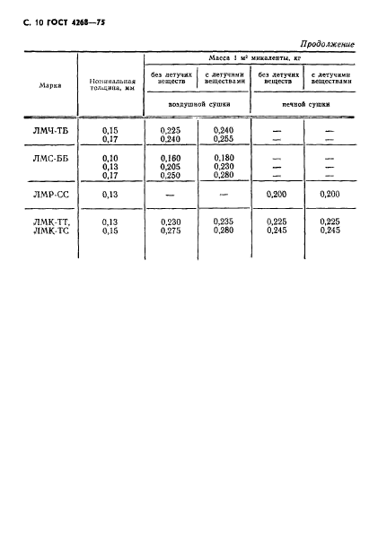 ГОСТ 4268-75