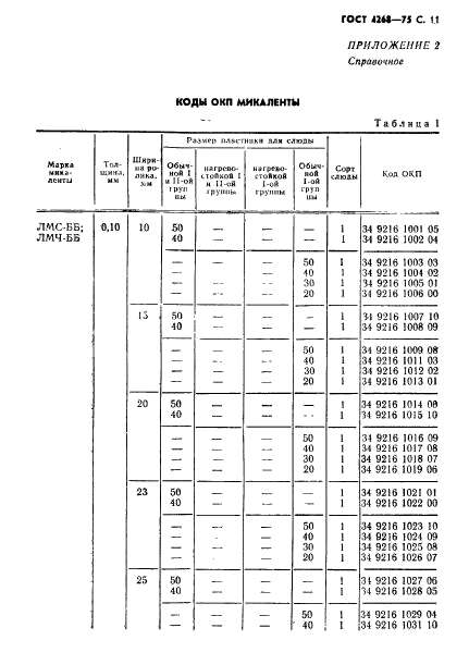 ГОСТ 4268-75