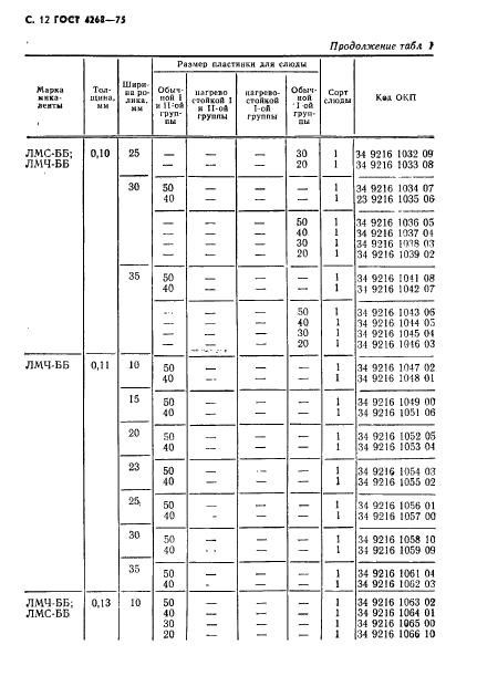 ГОСТ 4268-75