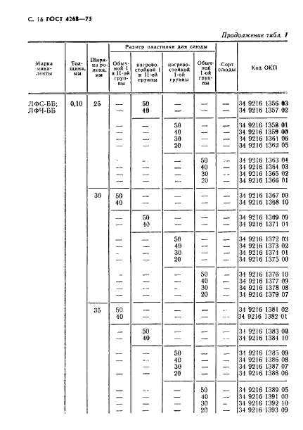 ГОСТ 4268-75