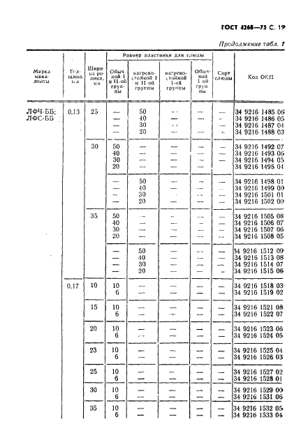 ГОСТ 4268-75