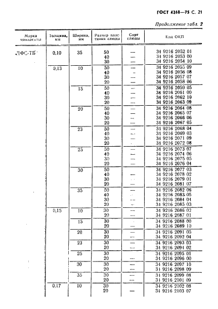 ГОСТ 4268-75