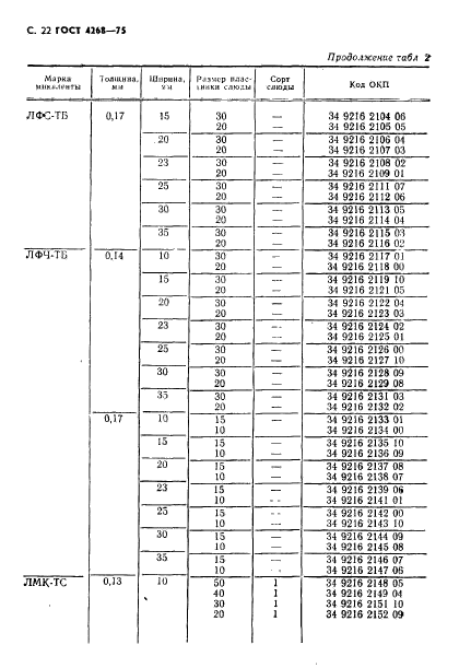 ГОСТ 4268-75