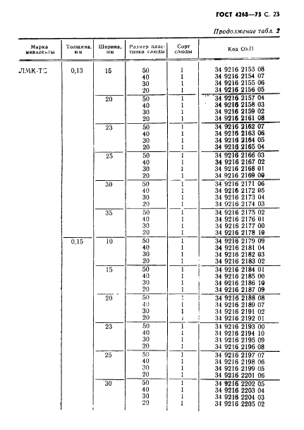 ГОСТ 4268-75