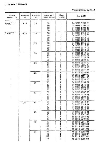 ГОСТ 4268-75