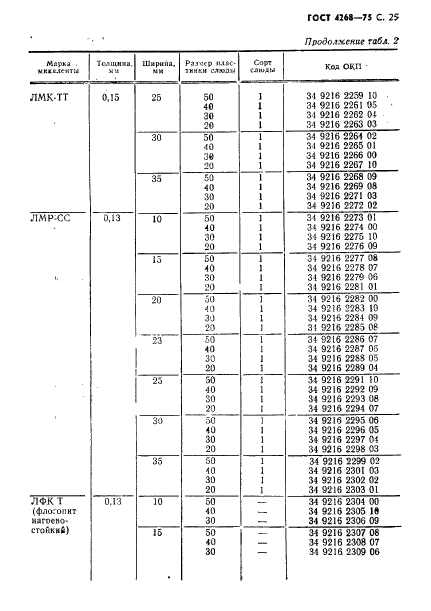 ГОСТ 4268-75