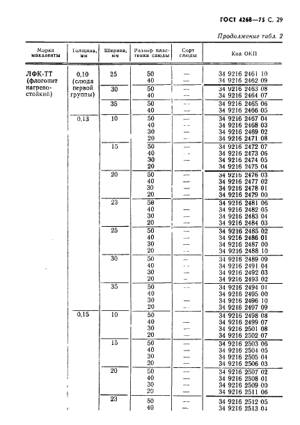 ГОСТ 4268-75