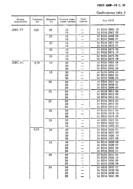 ГОСТ 4268-75