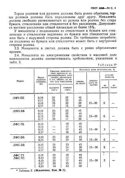 ГОСТ 4268-75