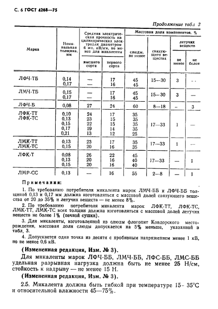 ГОСТ 4268-75