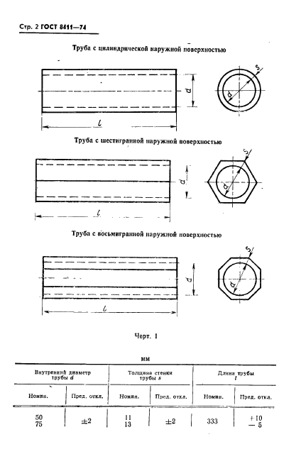 ГОСТ 8411-74