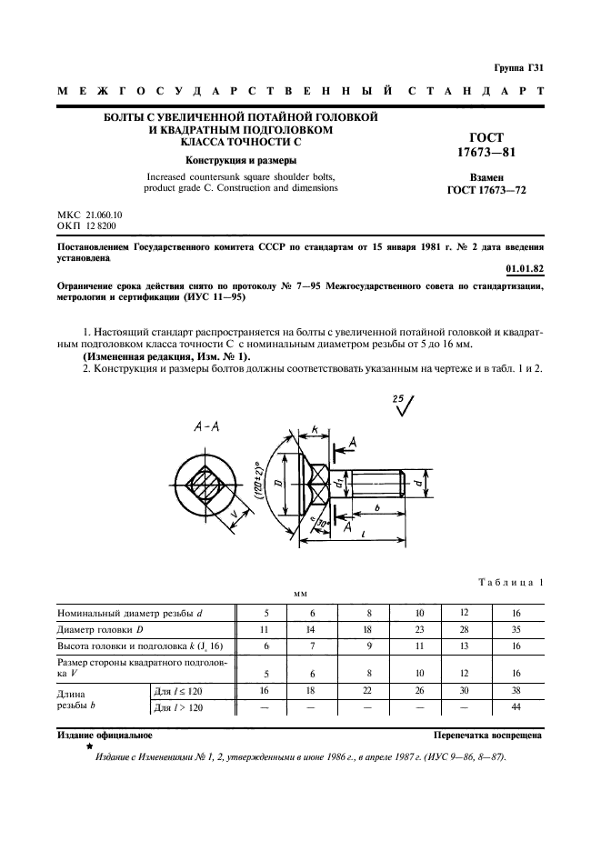 ГОСТ 17673-81