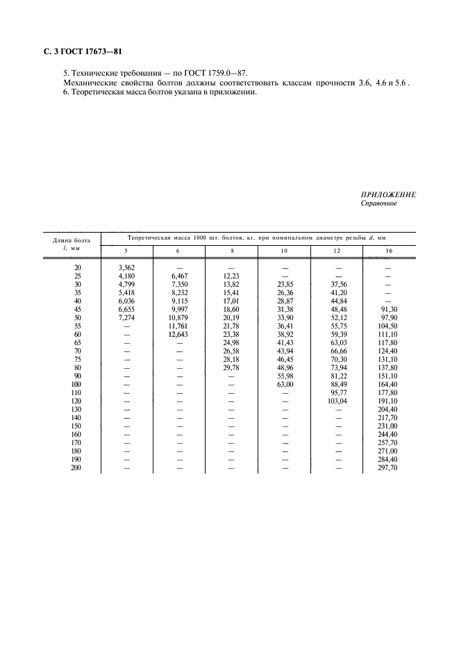 ГОСТ 17673-81