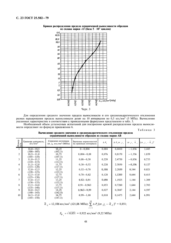 ГОСТ 25.502-79