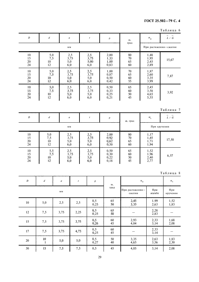 ГОСТ 25.502-79