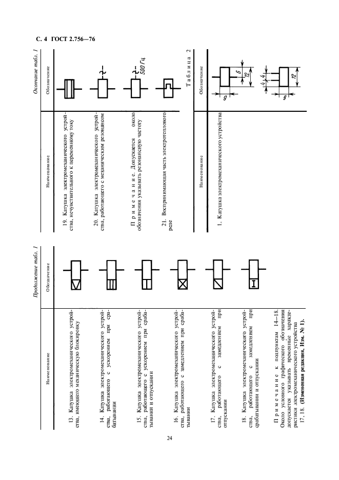 ГОСТ 2.756-76