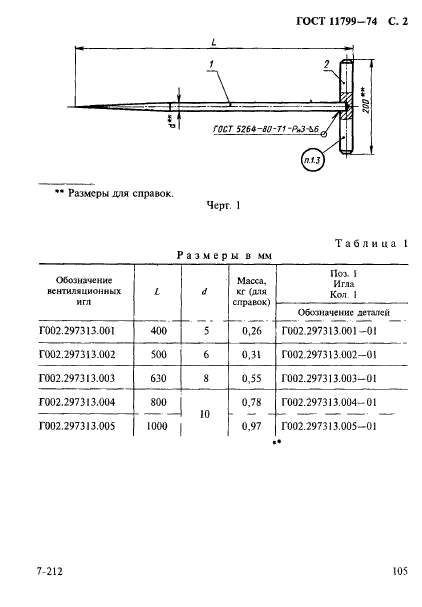 ГОСТ 11799-74