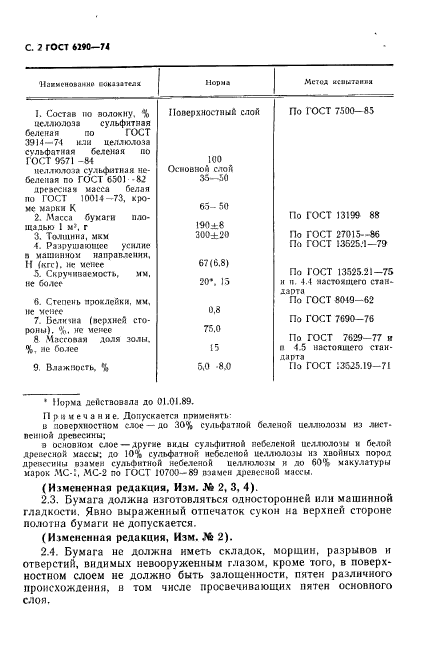 ГОСТ 6290-74