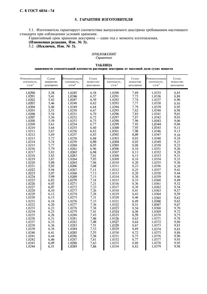 ГОСТ 6034-74