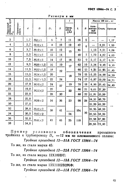 ГОСТ 13964-74