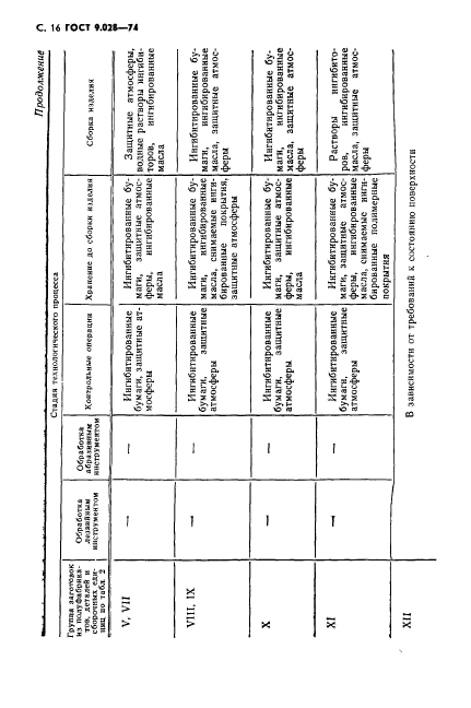 ГОСТ 9.028-74