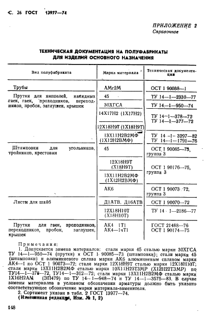 ГОСТ 13977-74