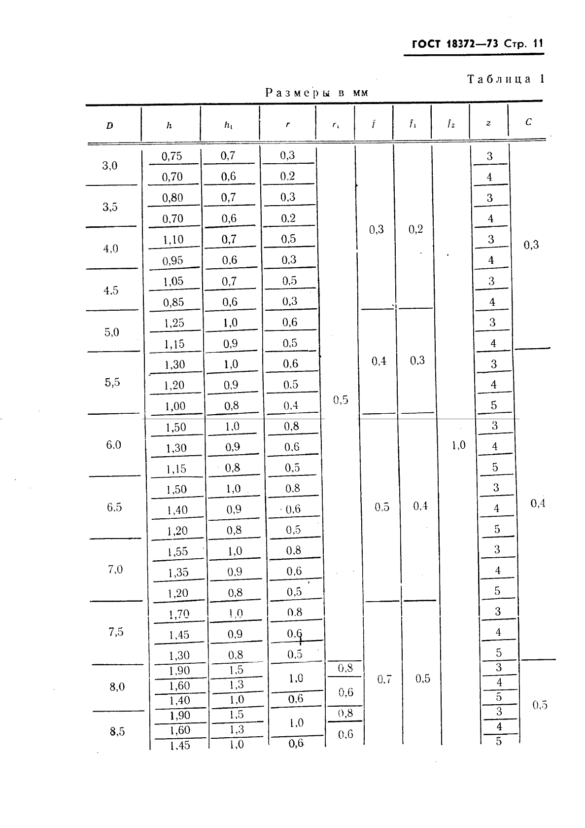 ГОСТ 18372-73