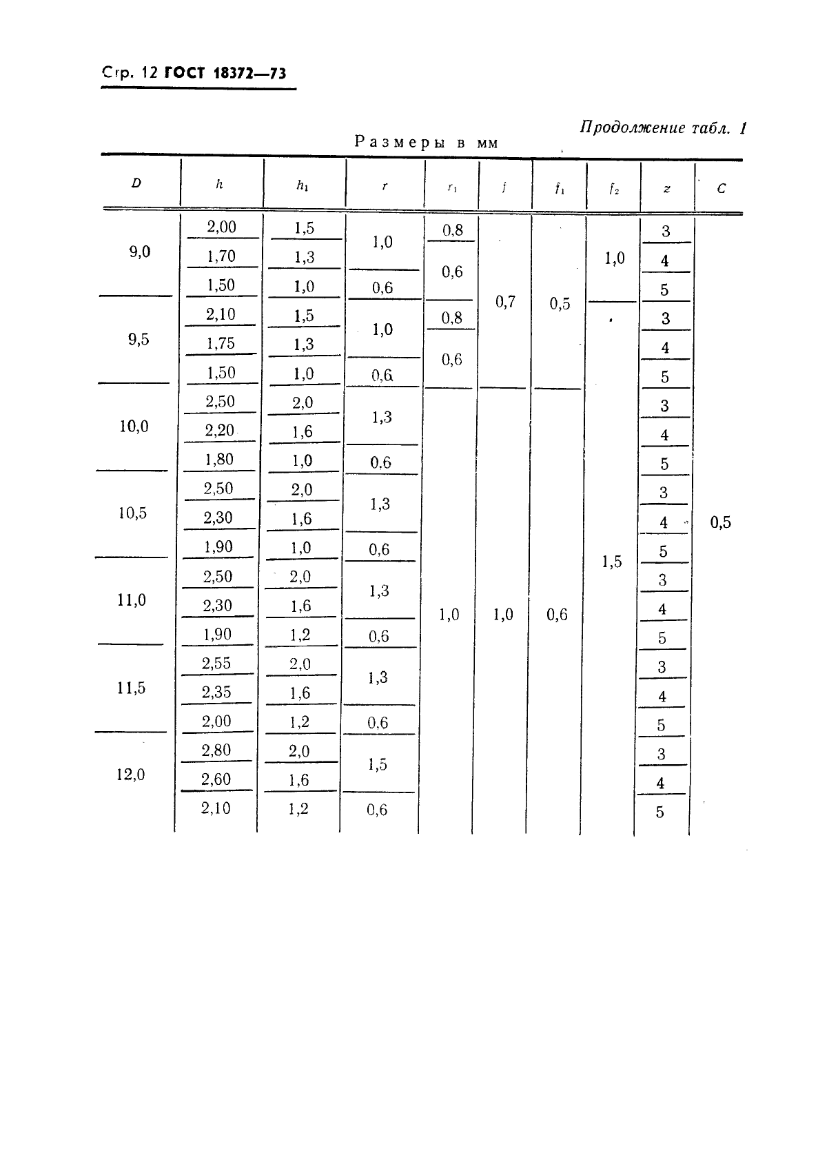 ГОСТ 18372-73