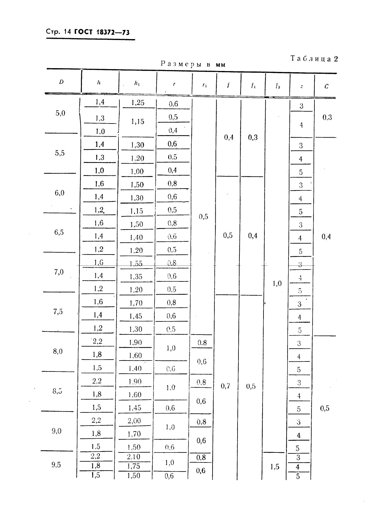 ГОСТ 18372-73