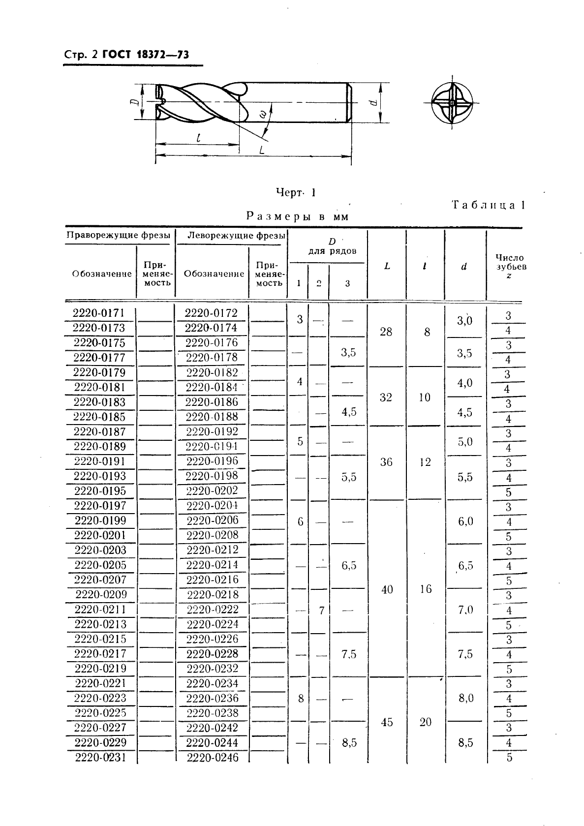 ГОСТ 18372-73