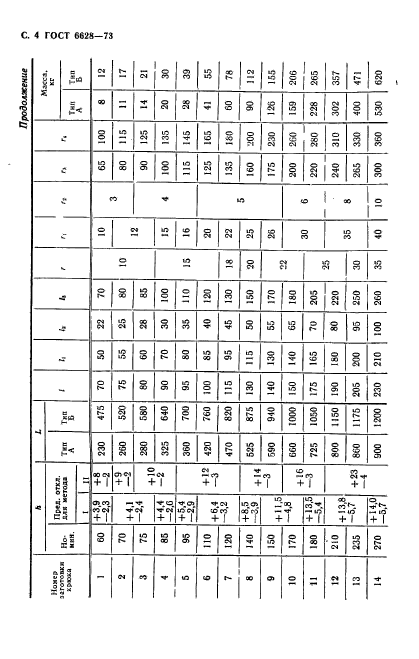 ГОСТ 6628-73