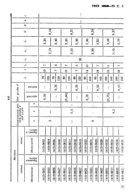 ГОСТ 18840-73