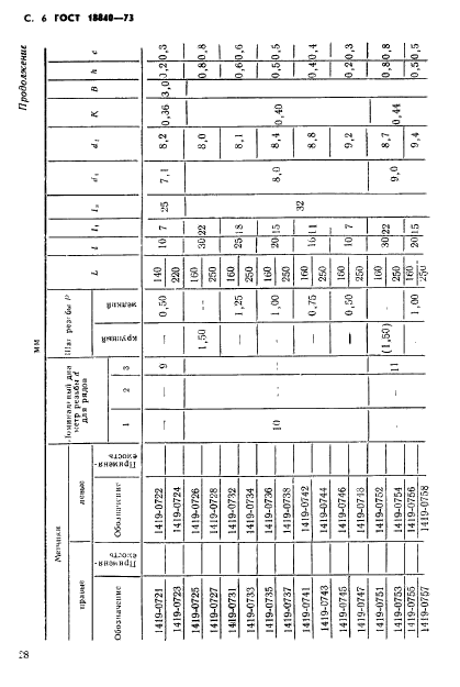 ГОСТ 18840-73